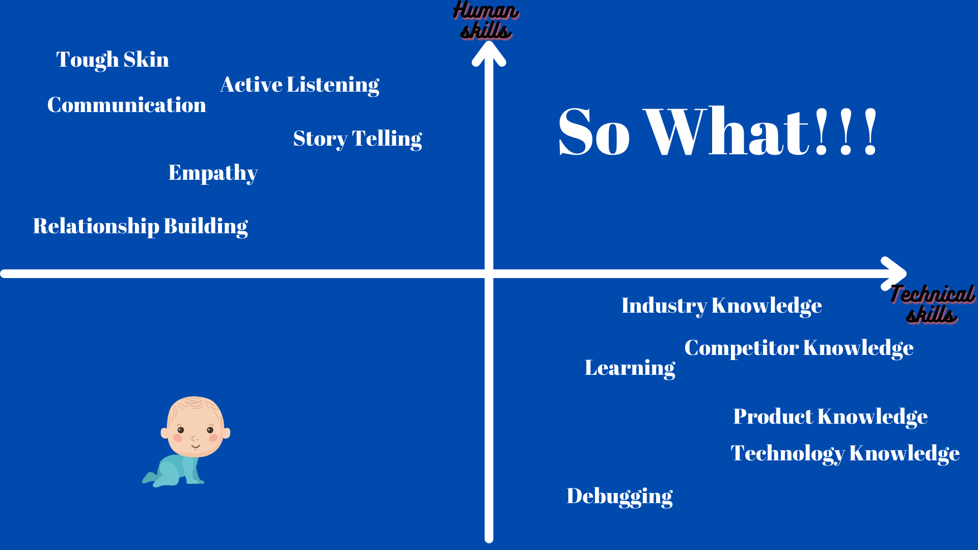 Read more about the article The 4 Quadrants of Sales Engineering Skills
